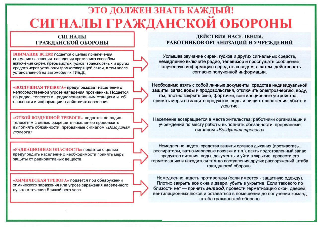 Сигналы гражданской обороны